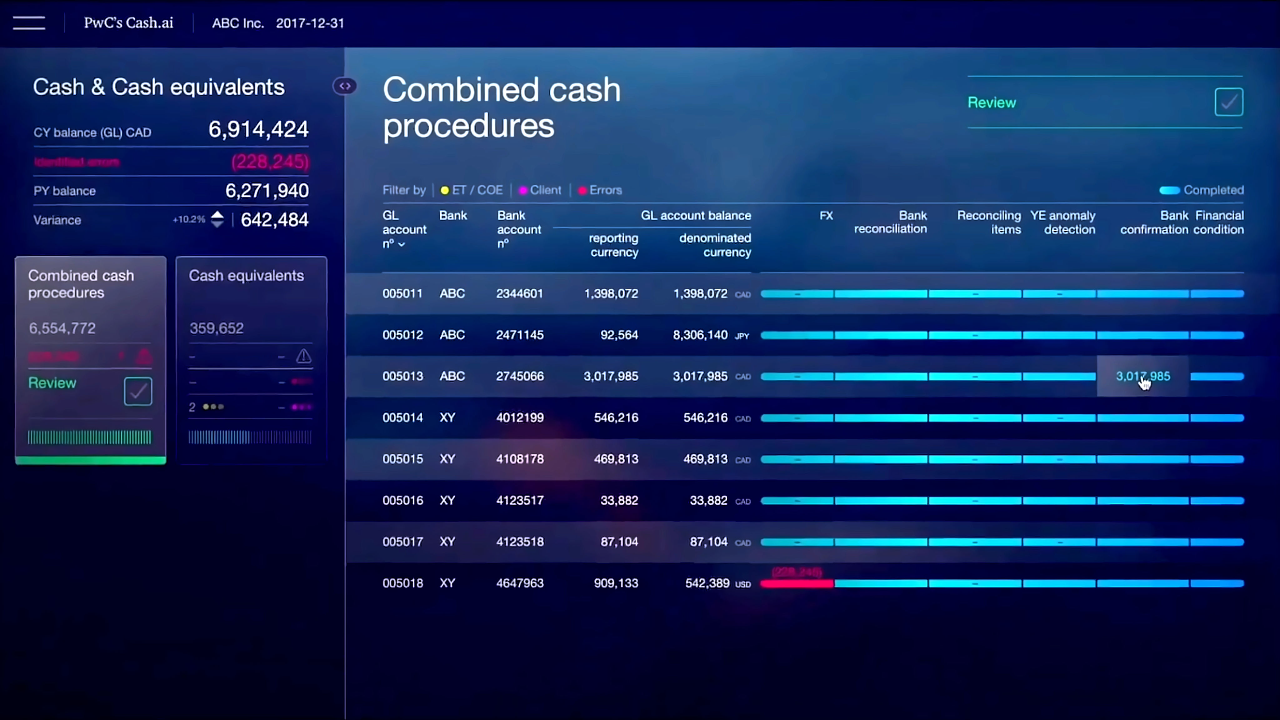 PwC's Cash.ai